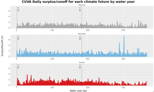 Thumbnail WatBal_Runoff_DailyDOY_Line.jpg 