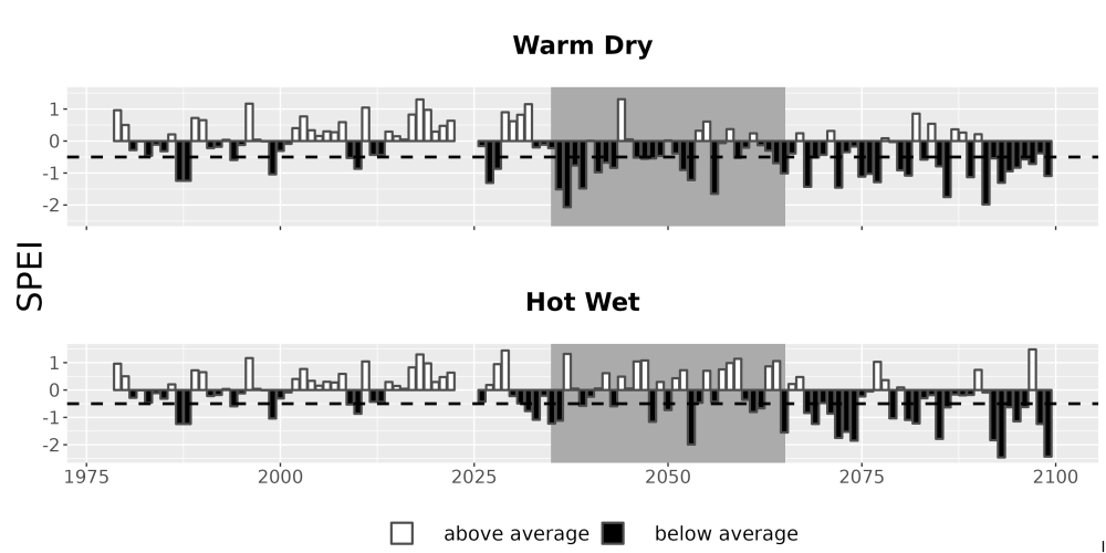 Scaled image Drought_SPEI_AnnHistProj_CF12.png 