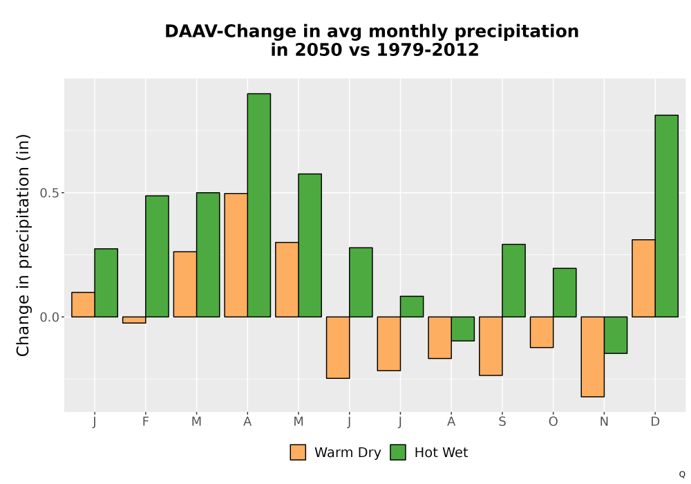 Scaled image Precip_Delta_Mon_Bar.png 