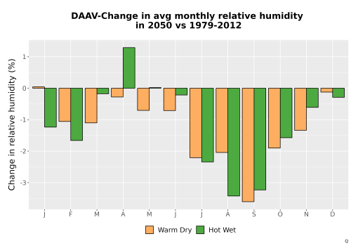 Thumbnail RelHum_Avg_MonDelta_Bar.png 