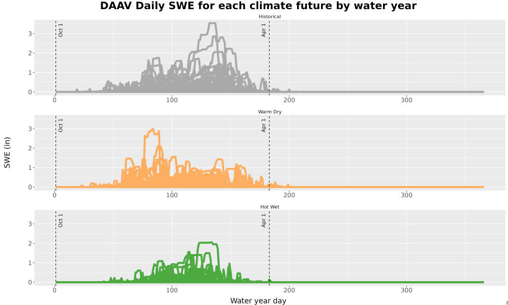 Scaled image Snow_SWE_DailyAccum_Line.jpg 