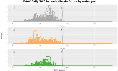 Thumbnail Snow_SWE_DailyAccum_Line.jpg 