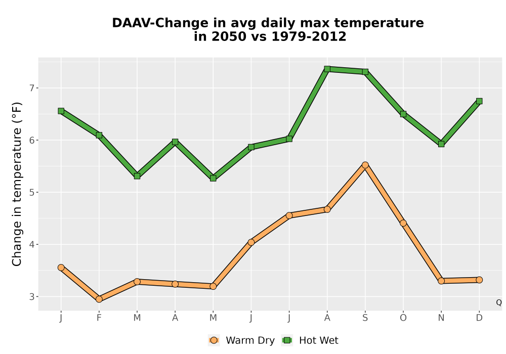 Scaled image Temp_Tmax_MonDelta_Line.png 