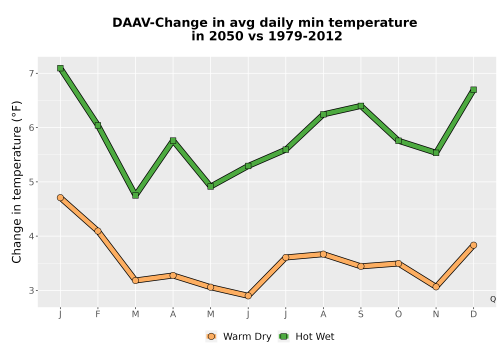Thumbnail Temp_TmaxTmin_MonDelta_PanelLine.png 