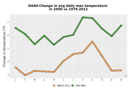 Thumbnail Temp_Tmax_MonDelta_Line.png 
