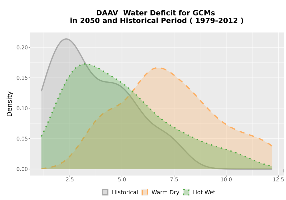 Scaled image WatBal_CWD_AnnAccum_Density.png 