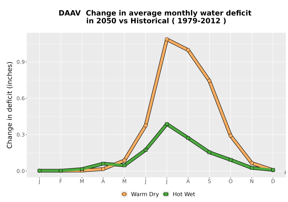 Scaled image WatBal_CWD_MonDelta_Line.png 