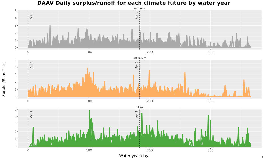 Scaled image WatBal_Runoff_DailyDOY_Line.jpg 