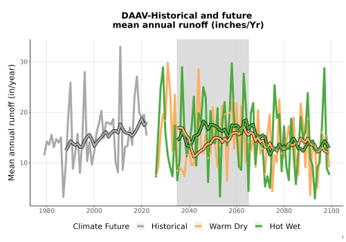 Thumbnail WatBal_Runoff_Annual_TS.png 