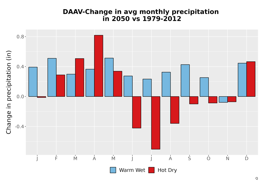 Scaled image Precip_Delta_Mon_Bar.png 