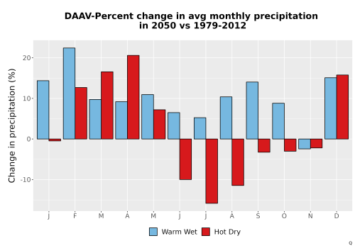 Thumbnail Precip_DeltaPct_Mon_Bar.png 