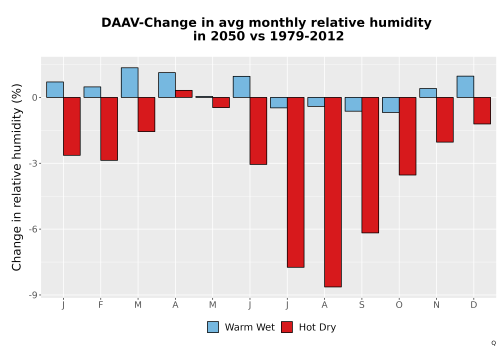 Thumbnail RelHum_Avg_MonDelta_Bar.png 