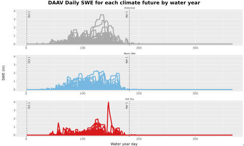 Thumbnail Snow_SWE_DailyAccum_Line.jpg 