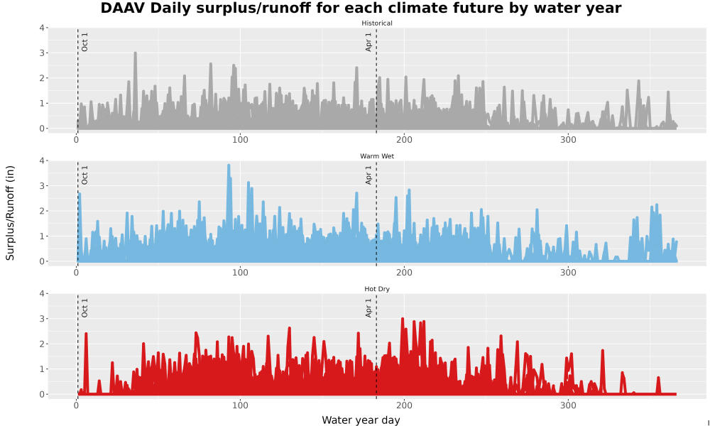 Scaled image WatBal_Runoff_DailyDOY_Line.jpg 
