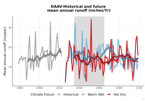 Thumbnail WatBal_Runoff_Annual_TS.png 