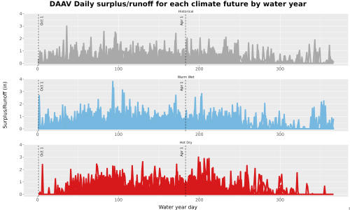 Thumbnail WatBal_Runoff_DailyDOY_Line.jpg 