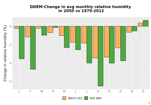 Thumbnail RelHum_Avg_MonDelta_Bar.png 
