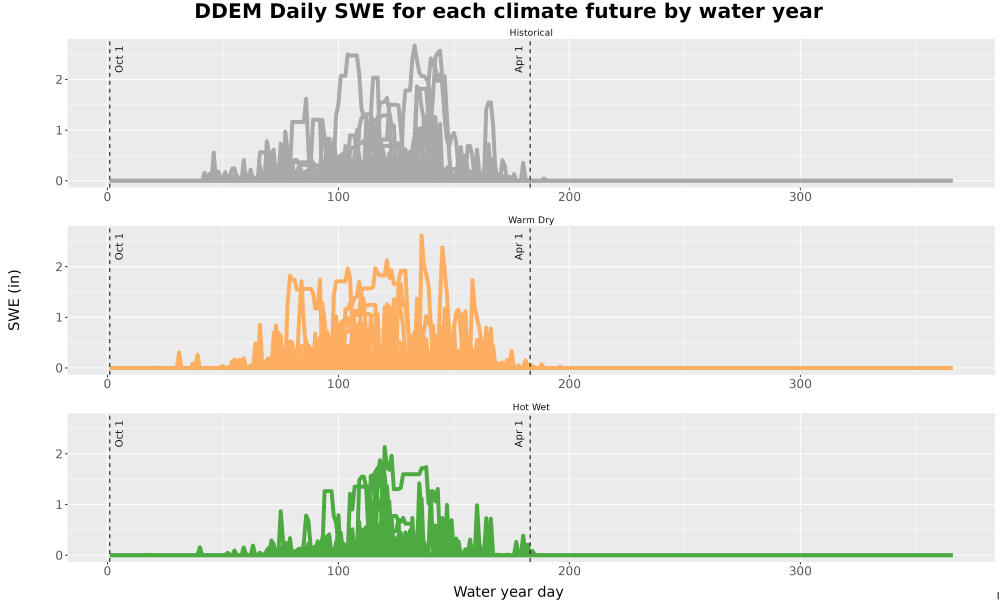 Scaled image Snow_SWE_DailyAccum_Line.jpg 
