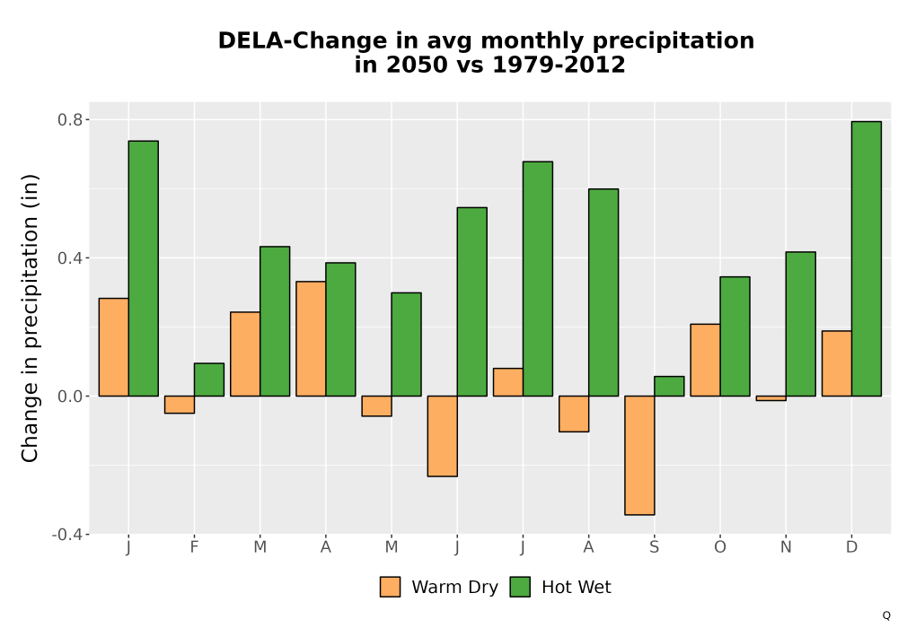 Scaled image Precip_Delta_Mon_Bar.png 
