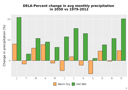 Thumbnail Precip_DeltaPct_Mon_Bar.png 