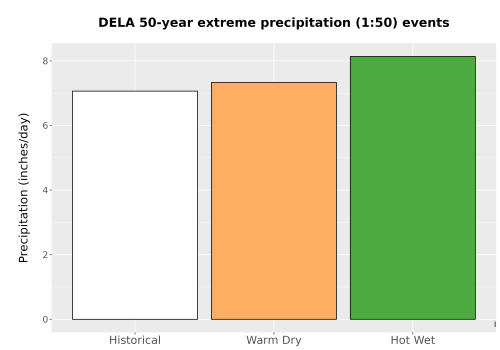 Thumbnail Precip_Extreme_50yr_Bar.png 