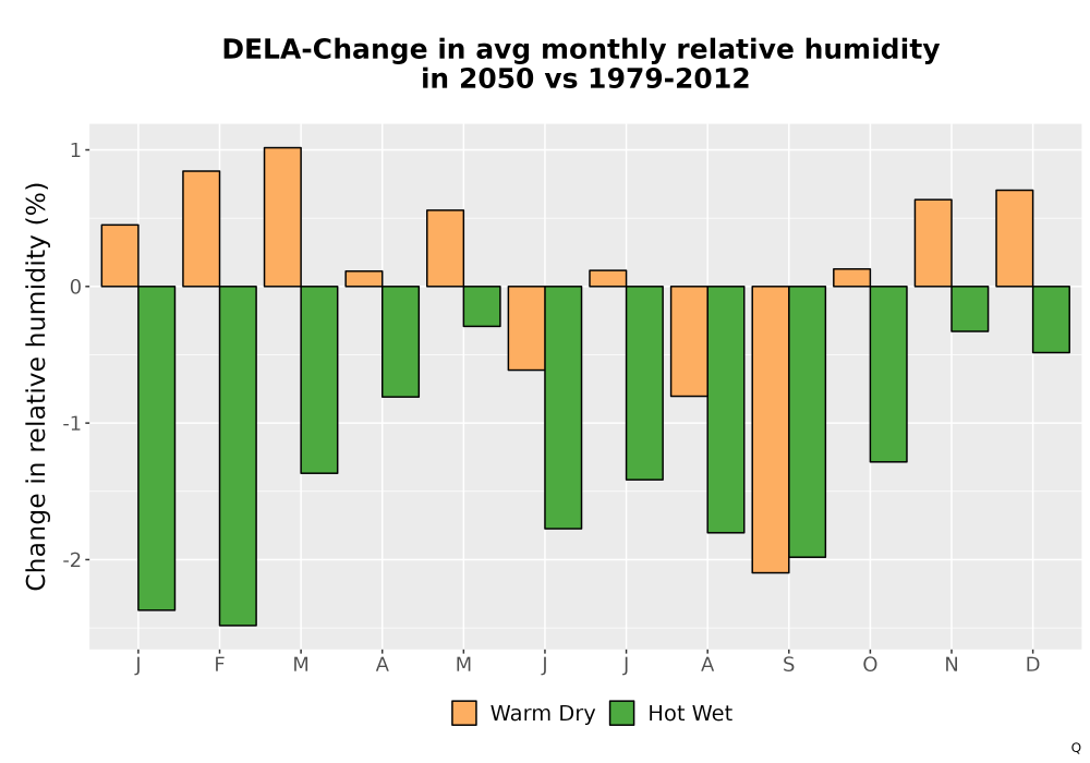 Scaled image RelHum_Avg_MonDelta_Bar.png 