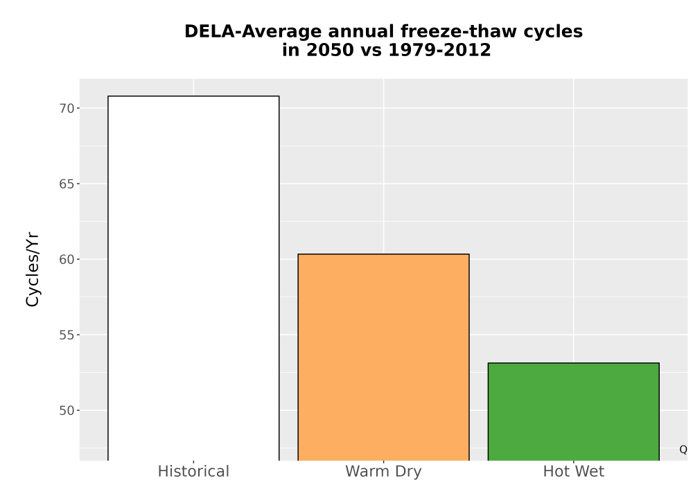 Scaled image Temp_FreezeThaw_Ann_Bar.png 
