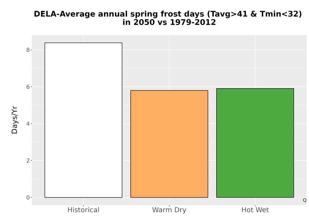 Scaled image Temp_Frost_Ann_Bar.png 