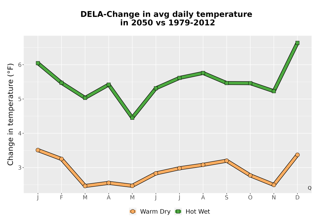 Scaled image Temp_Tavg_MonDelta_Line.png 