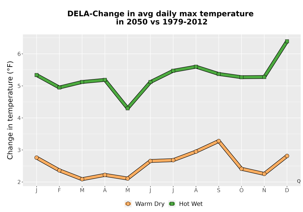 Scaled image Temp_Tmax_MonDelta_Line.png 