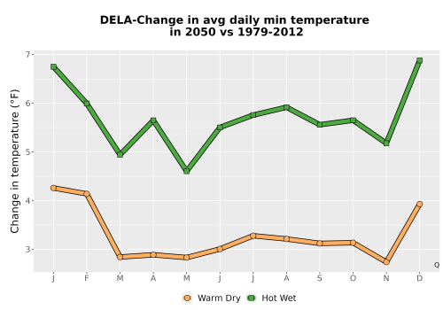 Thumbnail Temp_TmaxTmin_MonDelta_PanelLine.png 