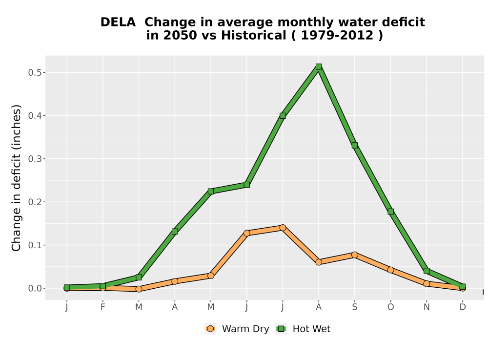 Scaled image WatBal_CWD_MonDelta_Line.png 