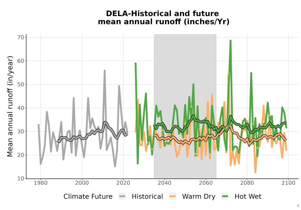 Scaled image WatBal_Runoff_Annual_TS.png 