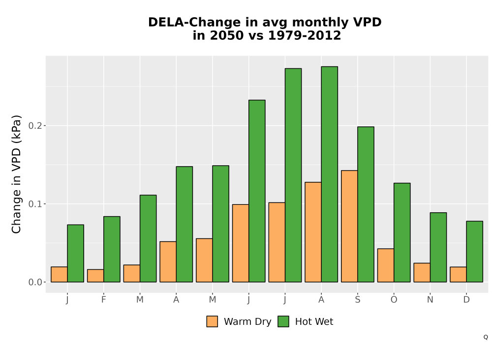 Scaled image WatBal_VPD_MonDelta_Bar.png 