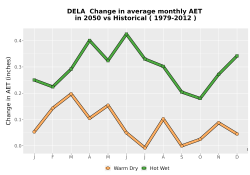 Thumbnail WatBal_AET_MonDelta_Line.png 