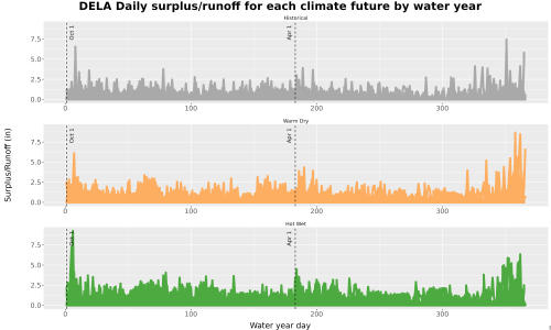 Thumbnail WatBal_Runoff_DailyDOY_Line.jpg 