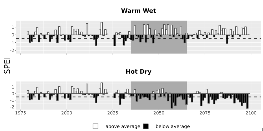 Scaled image Drought_SPEI_AnnHistProj_CF12.png 
