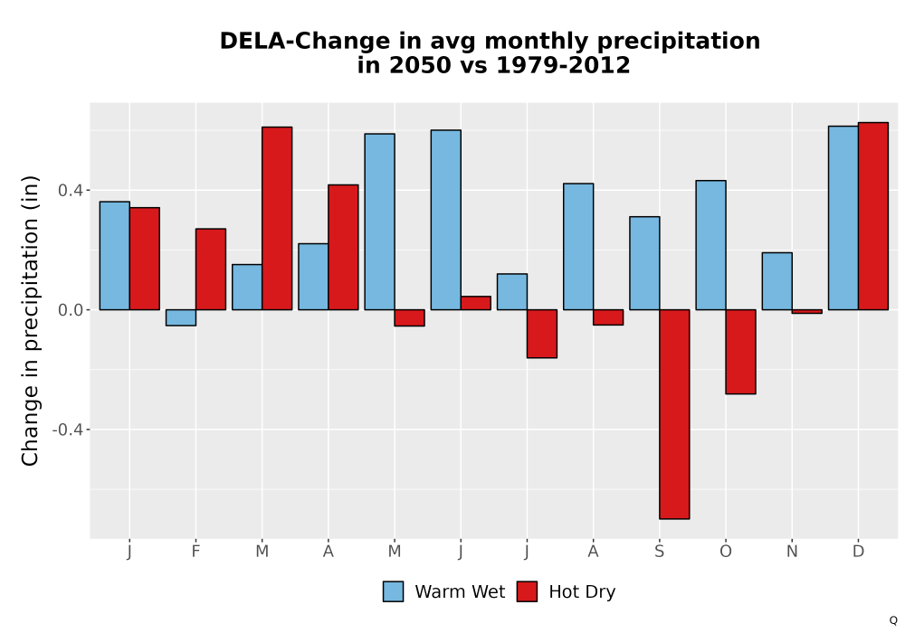 Scaled image Precip_Delta_Mon_Bar.png 
