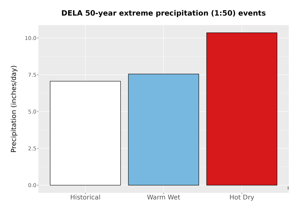 Scaled image Precip_Extreme_50yr_Bar.png 