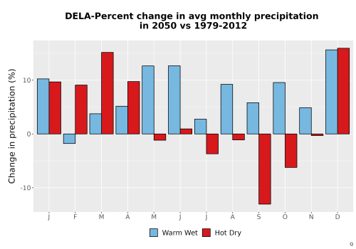Thumbnail Precip_DeltaPct_Mon_Bar.png 
