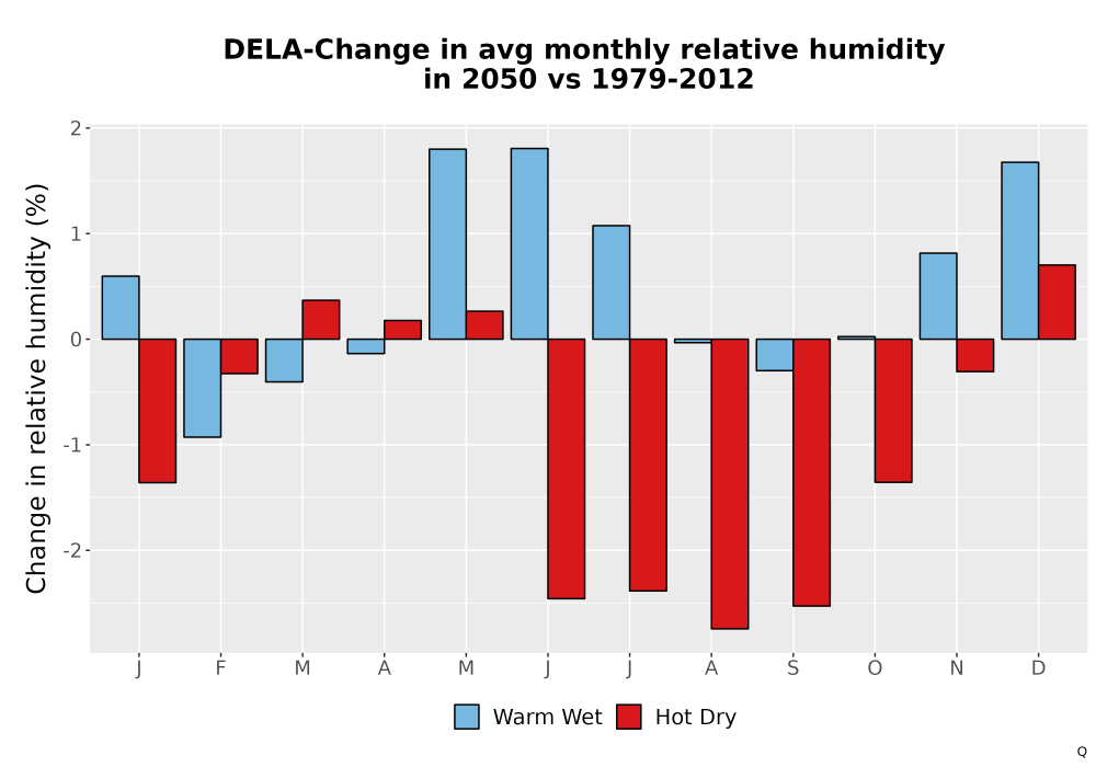 Scaled image RelHum_Avg_MonDelta_Bar.png 