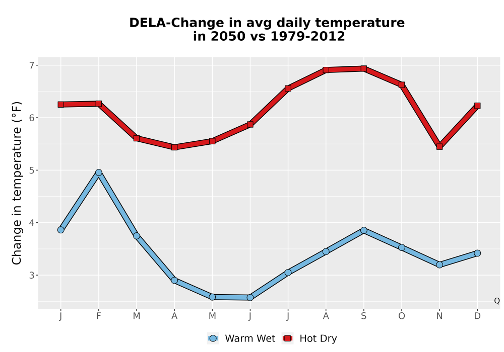 Scaled image Temp_Tavg_MonDelta_Line.png 
