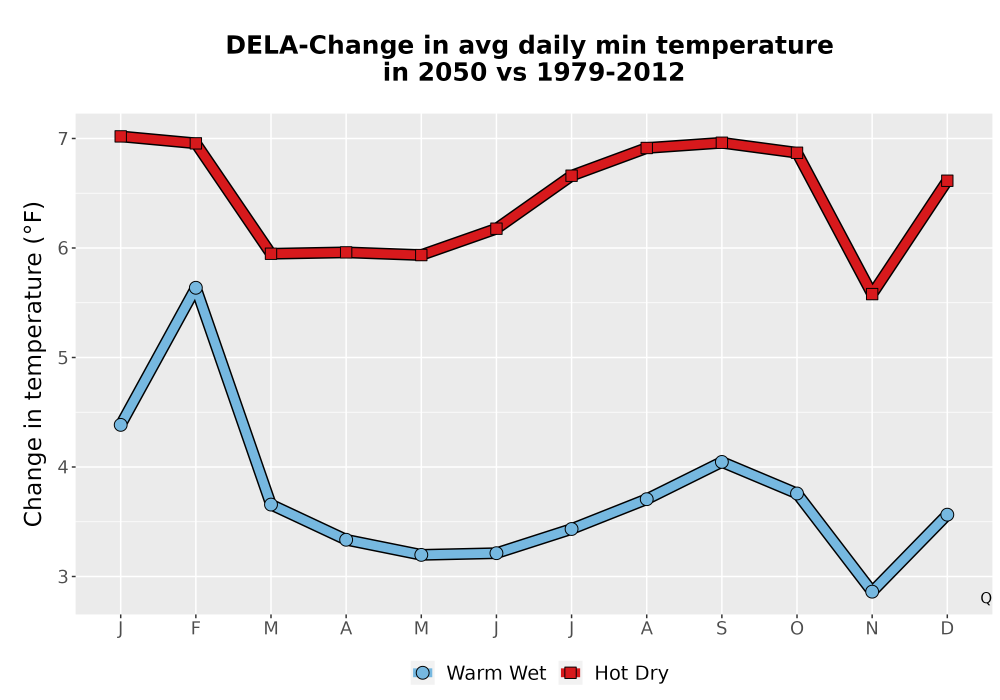 Scaled image Temp_TmaxTmin_MonDelta_PanelLine.png 
