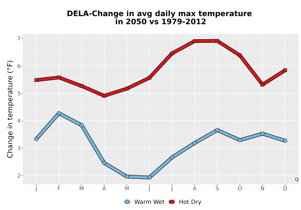 Scaled image Temp_Tmax_MonDelta_Line.png 