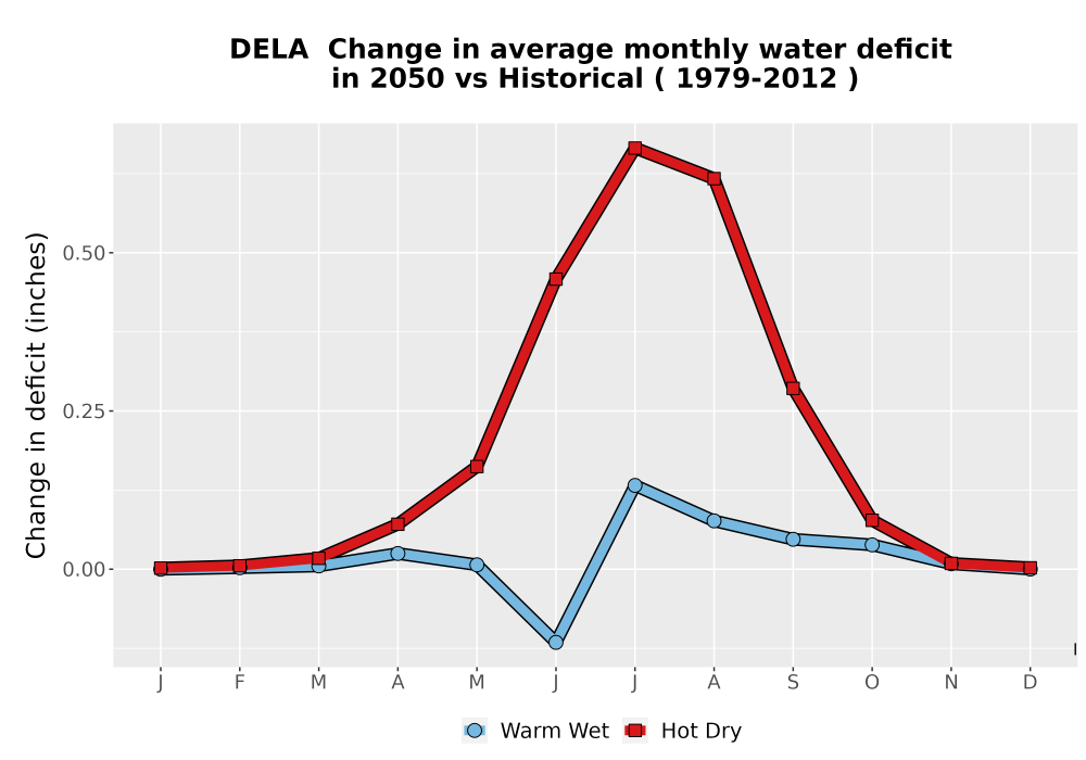 Scaled image WatBal_CWD_MonDelta_Line.png 