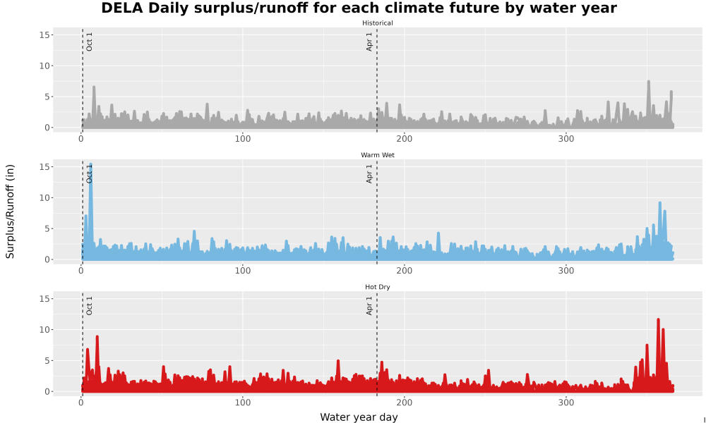 Scaled image WatBal_Runoff_DailyDOY_Line.jpg 