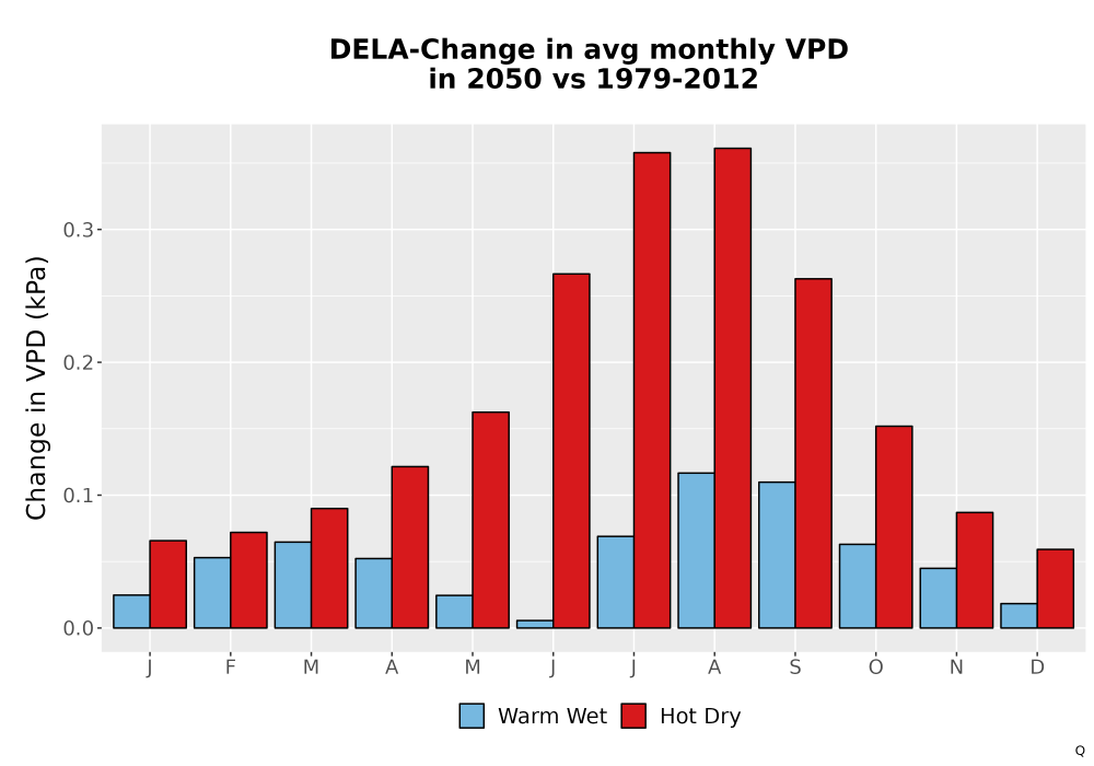 Scaled image WatBal_VPD_MonDelta_Bar.png 
