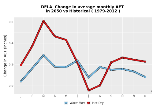 Thumbnail WatBal_AET_MonDelta_Line.png 