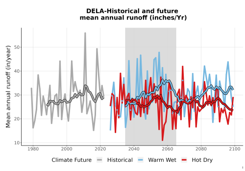 Thumbnail WatBal_Runoff_Annual_TS.png 