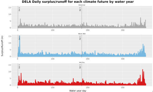Thumbnail WatBal_Runoff_DailyDOY_Line.jpg 